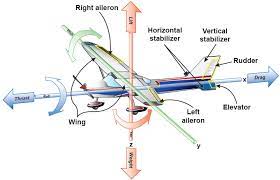 Aerodynamics-in-Flight